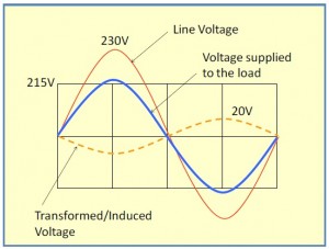 voltage_control_and_optimization